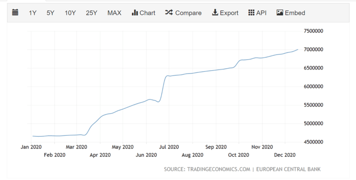 ECB Balance Sheet 